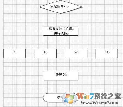 wps表格制作树状图形表格的方法