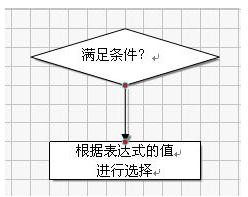 wps表格制作树状图形表格的方法