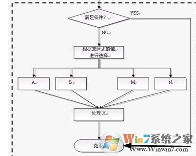 wps表格制作树状图形表格的方法
