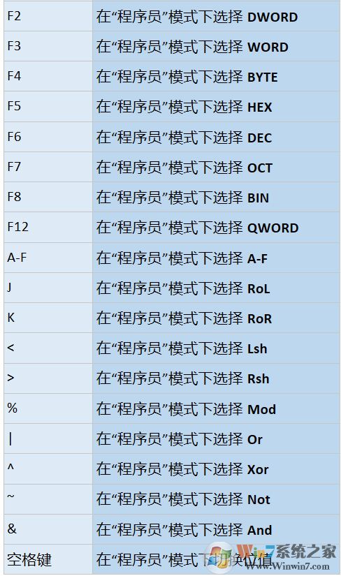 win10系统下计算器的快捷键有哪些？如何使用？