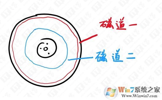 把软件装在C盘电脑会变卡吗？假的，不要再被误导了