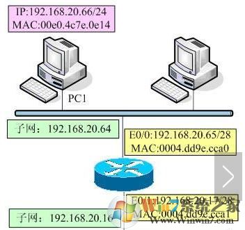 网络命令有哪些?win7常用网络命令大全！