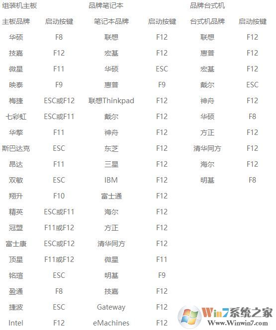 电脑一开机就蓝屏怎么办?win7启动就蓝屏的解决方法