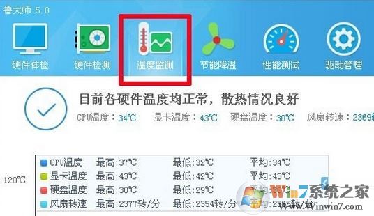 显卡温度多少是正常的？win7系统显卡温度怎么看？
