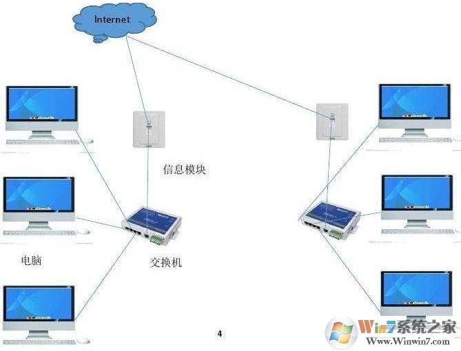 怎么建立局域网？电脑局域网的组建教程