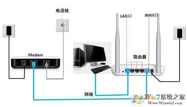 怎么建立局域网？电脑局域网的组建教程
