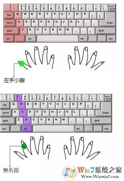 电脑打字速度怎么办？小编教你提高打字速度的方法