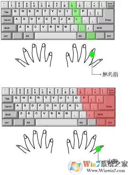 电脑打字速度怎么办？小编教你提高打字速度的方法