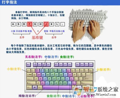 打开电脑怎么学打字？新手学电脑打字练习的方法