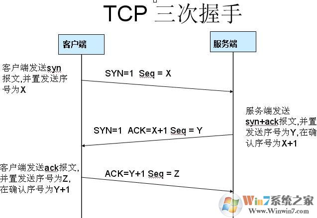 【wireshark使用教程】一步步教你wireshark抓包分析（详细图文）