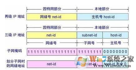 子网掩码是什么？子网掩码的作用详解