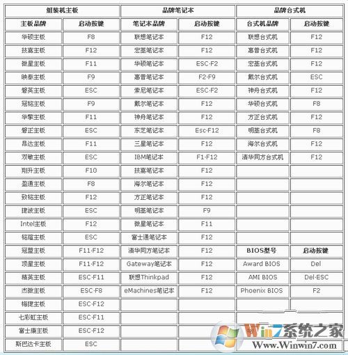 小编教你bios设置硬盘启动的详细操作方法
