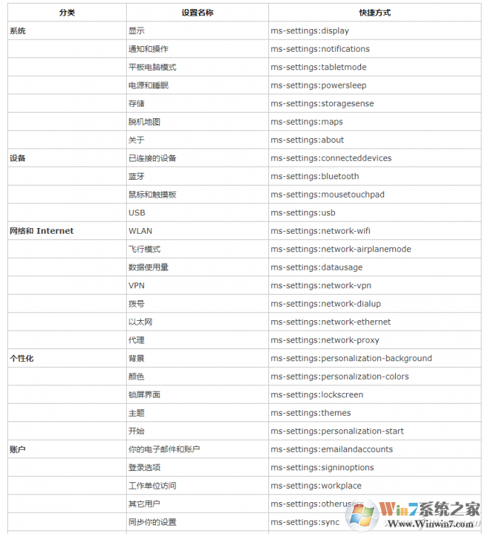 win10系统在桌面添加“windows 设置”快捷方式的方法
