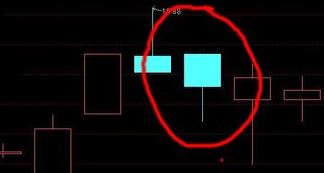 怎么看k线图？教你快速懂的怎么看股票k线图的方法