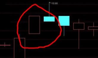 怎么看k线图？教你快速懂的怎么看股票k线图的方法