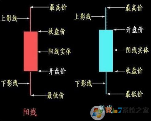 怎么看股票走势图？小编教你股票走势图怎么看！