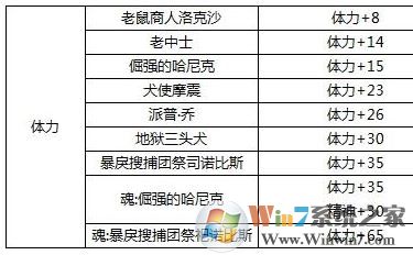 dnf腰带宝珠有哪些？小编给大家分享2018 dnf腰带宝珠大全