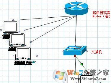 交换机怎么用？简单教你以太网交换机怎么用