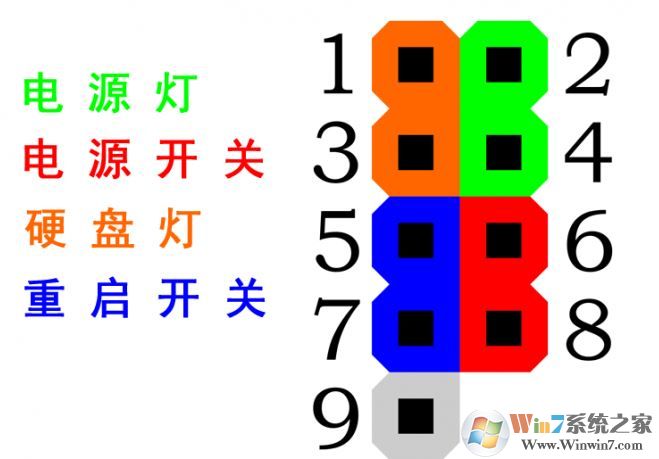 主板和机箱接线怎么接？小编分享机箱接线图