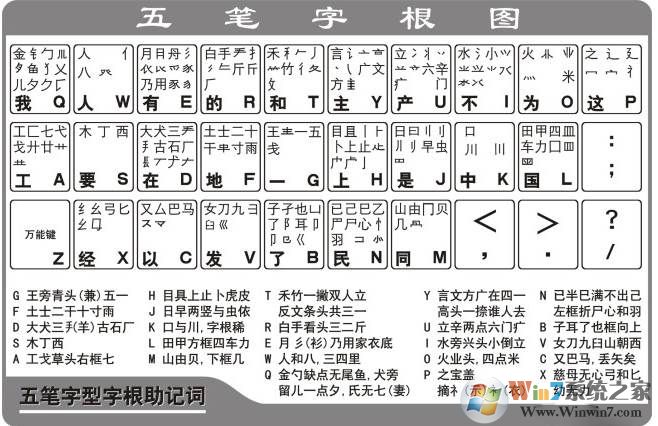 五笔输入法初学者教程(典藏)