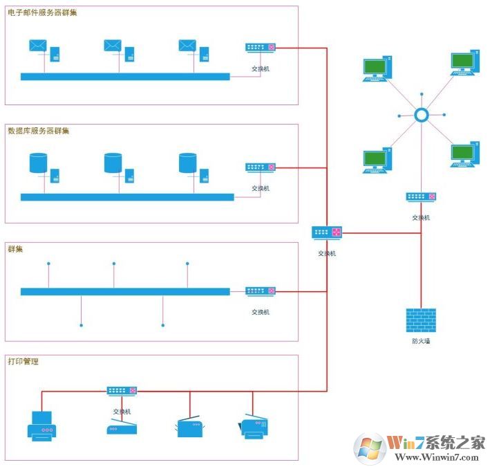 visio怎么用？用visio怎么画用例图的详细操作方法
