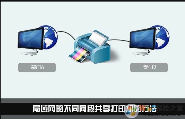 不同网段共享打印机？不同IP段怎么共享打印机？