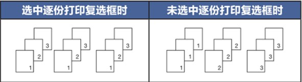 打印机如何取消堆叠打印？教你取消win7打印机堆叠打印的方法