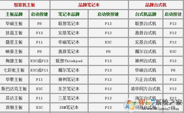 Win10U盘启动|Win10系统如何设置U盘启动？