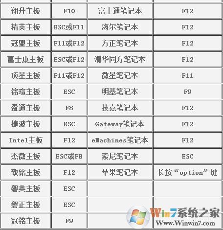 Win10U盘启动|Win10系统如何设置U盘启动？