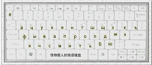 Win7系统添加俄语输入法图解
