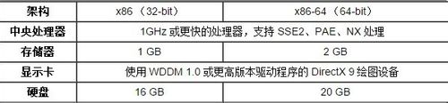 win10配置要求高吗？安装win10系统需要什么配置要求？