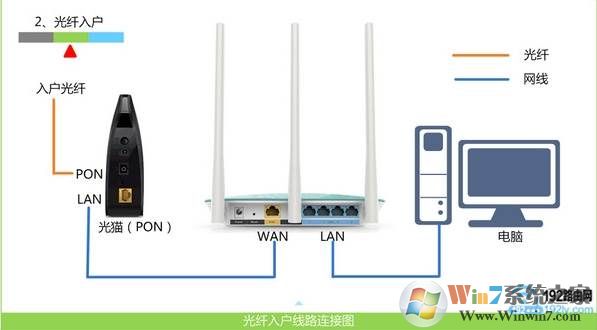 FAST无线路由器设置|迅捷无线路由器设置图解(2018新款)