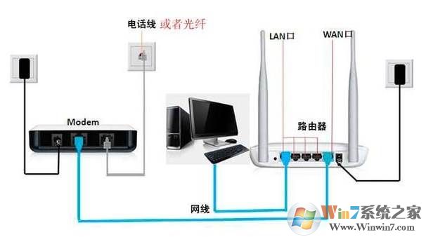 360无线路由器设置图解