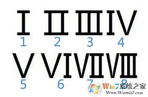 Win10系统罗马数字怎么打出来？