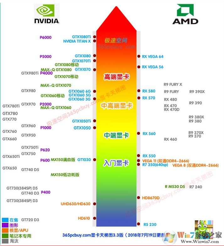 游戏显卡排名2018