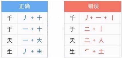 五笔输入法怎么用？小编教你五笔怎么用的方法