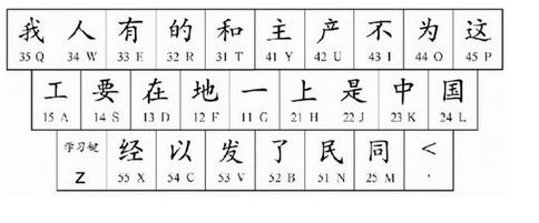 五笔输入法怎么用？小编教你五笔怎么用的方法