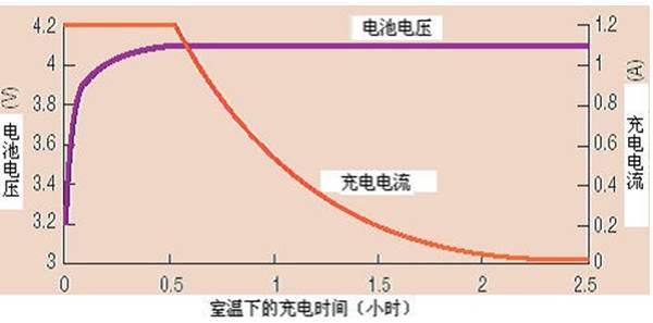 笔记本锂电池的正确使用方法(养护、延长寿命、激活修复)汇总