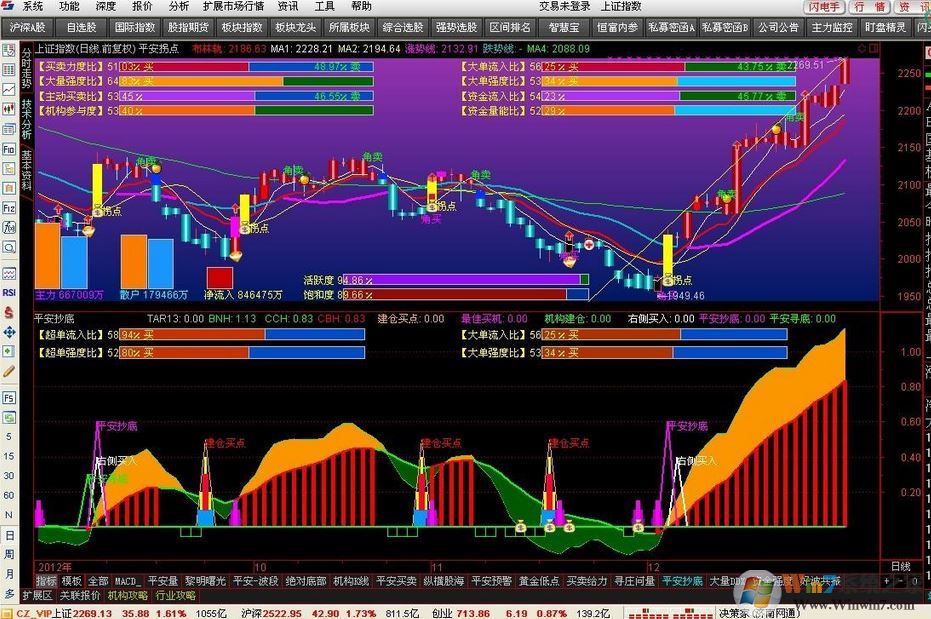 通达信;指标公式编辑器;乱码该怎么办？通达信指标公式乱码的解决方法