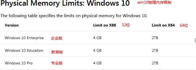 16G内存装什么系统比较好？Win7还是Win10？