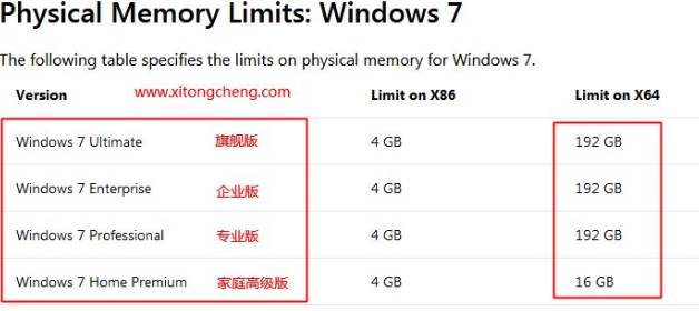 16G内存装什么系统比较好？Win7还是Win10？