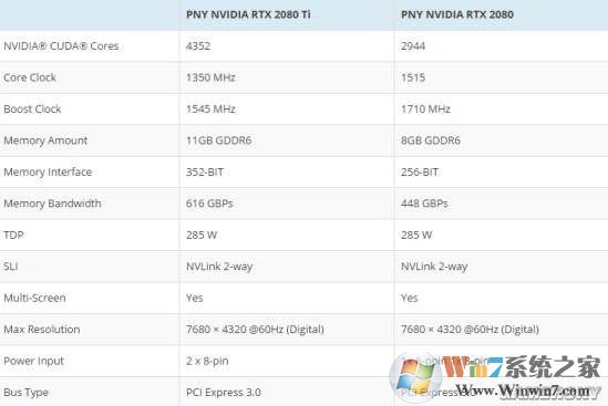英伟达新一代卡皇RTX 2080Ti 八大厂商齐发:华硕9998