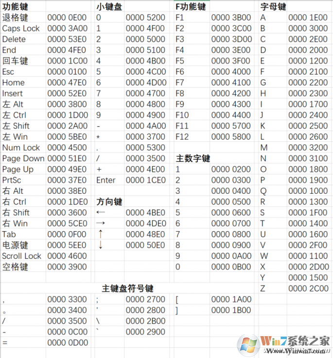 键盘键位代码
