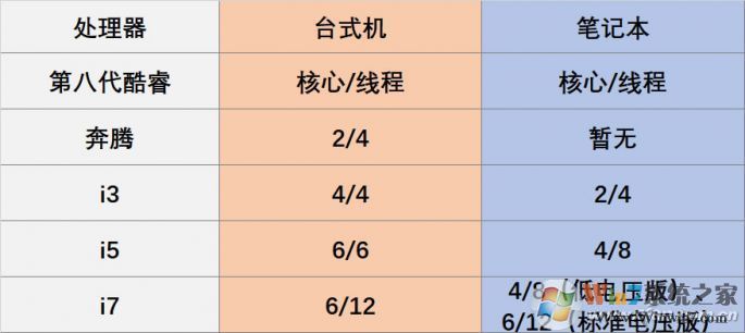 核心线程