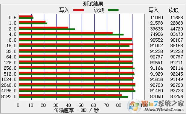 USB-HD改策略重启