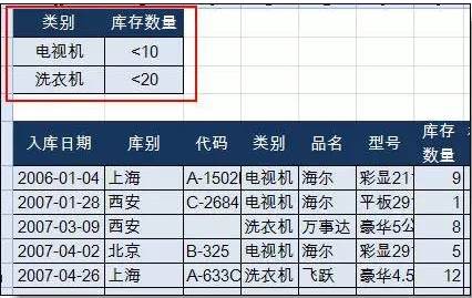 excel高级筛选怎么用？