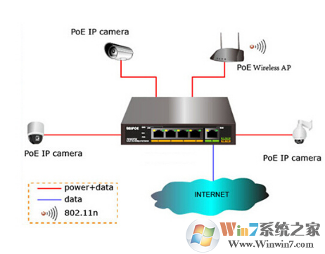 以太网网络