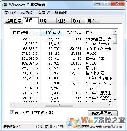 Win7任务管理器怎么看进程磁盘使用率？