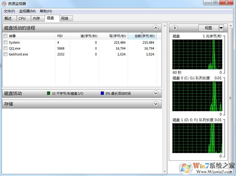 Win7任务管理器怎么看进程磁盘使用率？