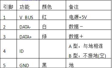 usb接口定义,各种USB接口接线引脚定义图